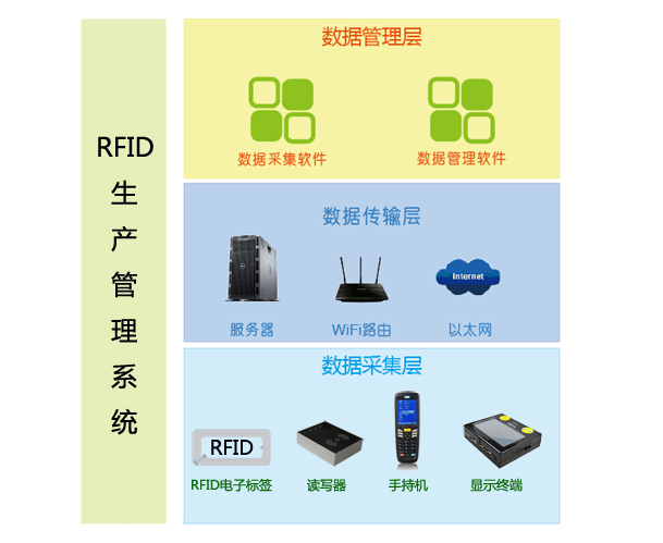 rfid生產(chǎn)管理.png